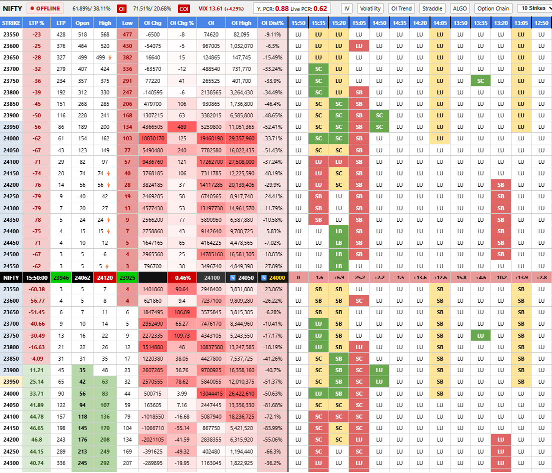 NSE & BSE Option Chain Live Data Dashboard