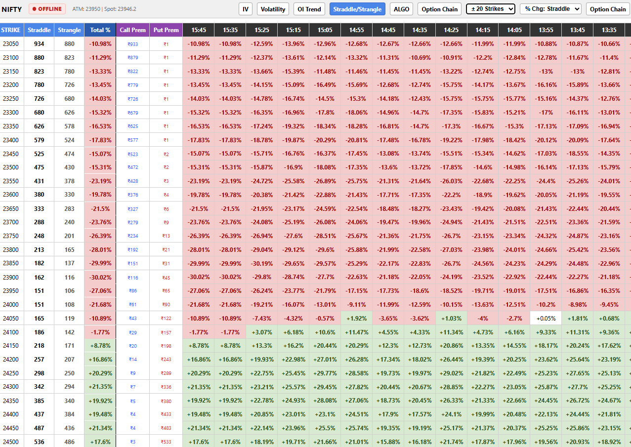Options Strategy Builder & Analyzer
